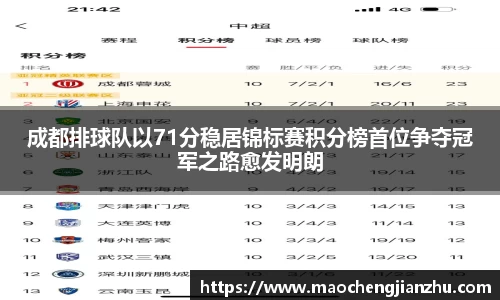 成都排球队以71分稳居锦标赛积分榜首位争夺冠军之路愈发明朗